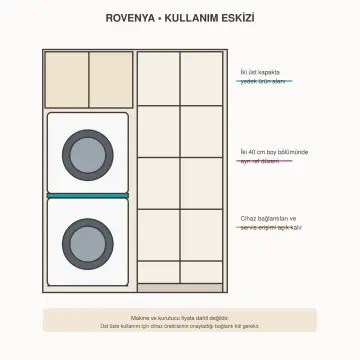 Rovenya High Gloss Üst Üste Makine ve Çift Boy Dolabı 160 cm