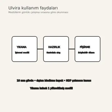 Ulvira İnci Kum High Gloss Yükseltilmiş Yıkama Kuleli Sol L Mutfak Dolabı