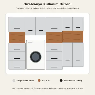 Oirelvanya High Gloss Tek Makineli, Altı Çekmeceli ve Üç Nişli Servis Dolabı 250 cm