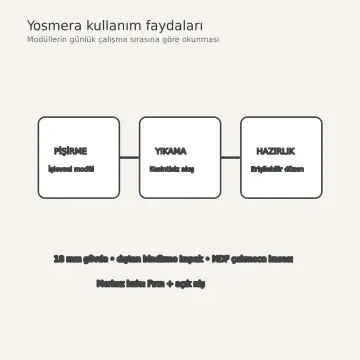 Yosmera RAL 7042 Lake Fırın Kulesi Nişli Z Plan Mutfak Dolabı