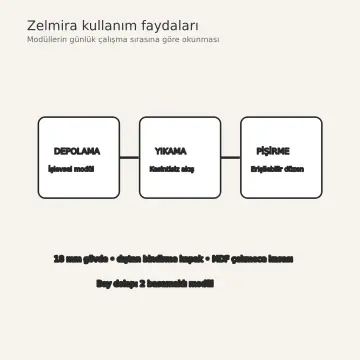 Zelmira Keten Taş MDF Basamaklı Boy Dolaplı Düz Mutfak Dolabı