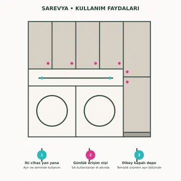 Sarevya Lake Yan Yana Makine ve Temizlik Dolabı 180 cm