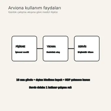 Arviona İnci Gri High Gloss Katlanır Servis Dolaplı Sağ L Mutfak Dolabı