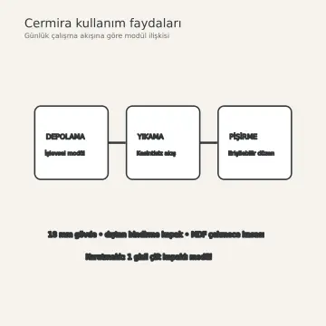 Cermira RAL 6011 Lake Gizli Kurutmalıklı Düz Mutfak Dolabı