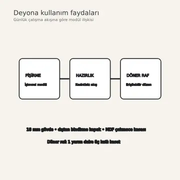 Deyona Dumanlı Meşe MDF Döner Raflı Yarımada Mutfak Dolabı