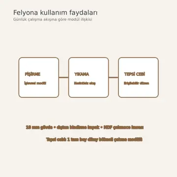 Felyona Keten Krem Membran Dikey Tepsi Cepli Sağ L Mutfak Dolabı