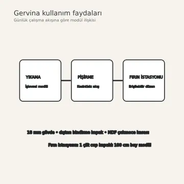 Gervina RAL 5008 Lake Cep Kapaklı Fırın İstasyonlu U Mutfak Dolabı