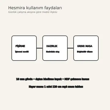 Hesmira Doğal Kestane MDF Kayar Masa Tablalı Ada Mutfak Dolabı