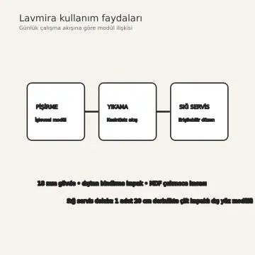 Lavmira Doğal Ceviz MDF Evye Önü Sığ Dolaplı G Plan Mutfak Dolabı