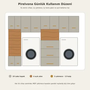 Qirelvessa Lake Ayrık İki Makineli, Üç Çekmeceli ve Açık Raflı Servis Dolabı 250 cm