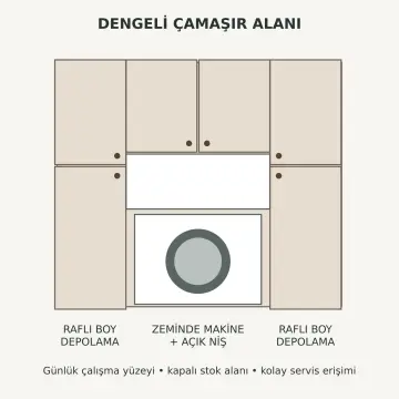 Solenya Membran Çamaşır Makinesi, Açık Tezgâh ve Çift Boy Dolabı 160 cm