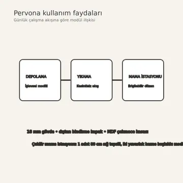 Pervona Kül Meşe MDF Çekilir Mama İstasyonlu Paralel Mutfak Dolabı