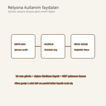 Relyona İnci Beyaz High Gloss Yukarı Kalkar Kapaklı Cihaz Garajlı Düz Mutfak Dolabı