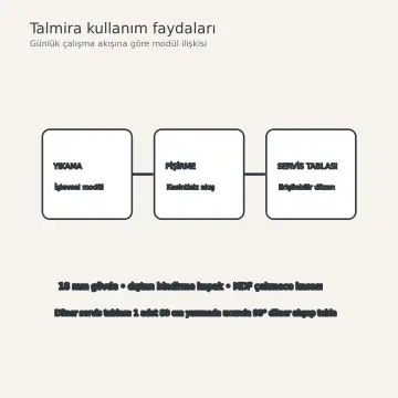 Talmira RAL 5024 Lake Döner Servis Tablalı Yarımadalı U Mutfak Dolabı
