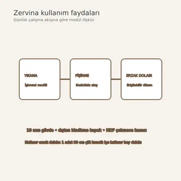 Zervina Keten Bej Membran İçe Katlanır Erzak Dolaplı Sağ L Mutfak Dolabı