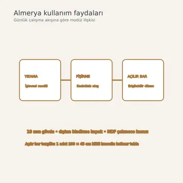 Almerya RAL 6034 Lake Açılır Bar Tezgâhlı Yarımadalı U Mutfak Dolabı