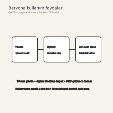 Bervona Doğal Meşe MDF Katlanır Masa Panolu Paralel Mutfak Dolabı