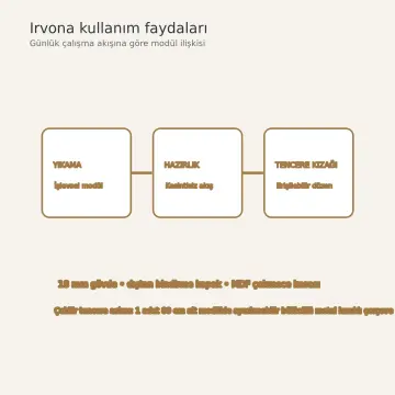 Irvona RAL 5014 Lake Çekilir Tencere Askılı U Mutfak Dolabı