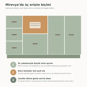 Mirevya Membran Havlu Nişli Çekmeceli Banyo Dolabı 180 cm