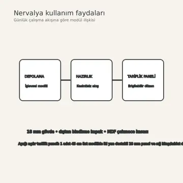 Nervalya İnci Beyaz High Gloss Aşağı Açılır Tariflik Panolu Sol L Mutfak Dolabı