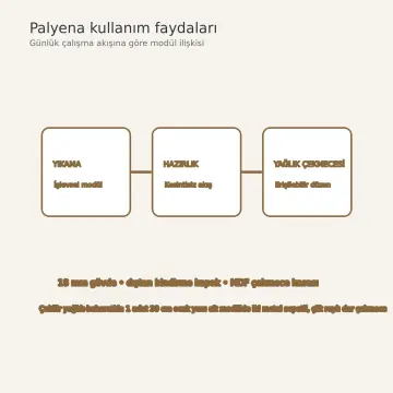 Palyena RAL 7038 Lake Çekilir Yağlık Baharatlık U Mutfak Dolabı