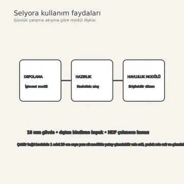 Selyora İnci Gri High Gloss Çekilir Kağıt Havluluklu Düz Mutfak Dolabı
