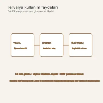 Tervalya Kaşmir Membran Kapak İçi Ölçü Takımı Panolu Sağ L Mutfak Dolabı