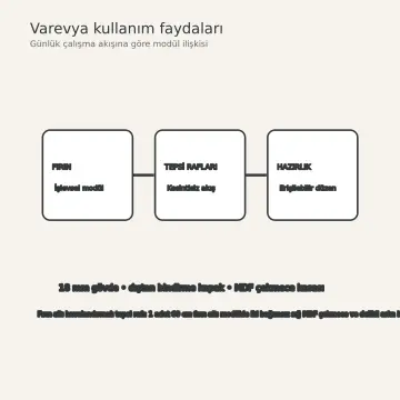 Varevya Dumanlı Meşe MDF Fırın Altı Havalandırmalı Tepsi Raflı Paralel Mutfak Dolabı