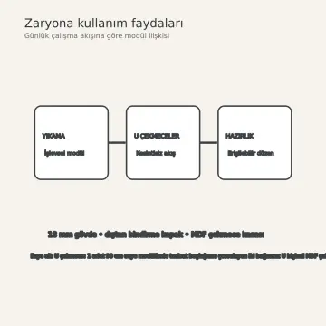 Zaryona İnci Beyaz High Gloss Evye Altı U Çekmeceli Düz Mutfak Dolabı