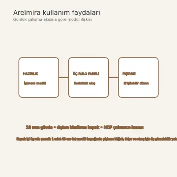 Arelmira Taş Bej Membran Kapak İçi Üç Rulolu Sağ L Mutfak Dolabı