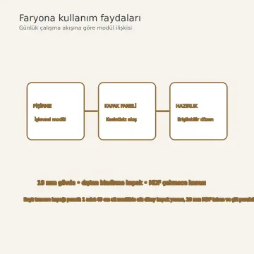 Faryona RAL 6021 Lake Raylı Tencere Kapağı Panolu U Mutfak Dolabı