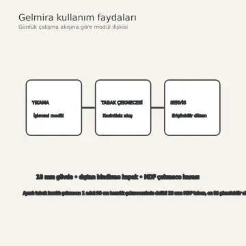 Gelmira Açık Meşe MDF Ayarlı Tabak Kazıklı Paralel Mutfak Dolabı