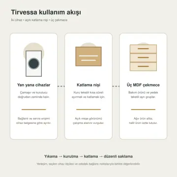Tirvessa High Gloss Yan Yana Makine, Katlama Nişi ve Çekmeceli Kule 210 cm