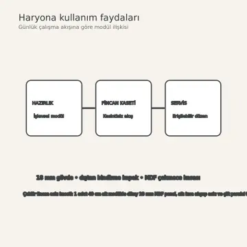 Haryona İnci Gri High Gloss Çekilir Fincan Askı Kasetli Düz Mutfak Dolabı