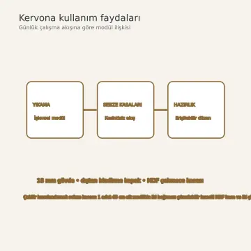 Kervona RAL 6027 Lake Çekilir Havalandırmalı Sebze Kasalı U Mutfak Dolabı