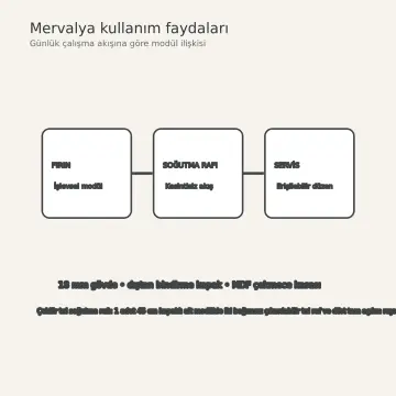 Mervalya İnci Beyaz High Gloss Çekilir Tel Soğutma Raflı Düz Mutfak Dolabı