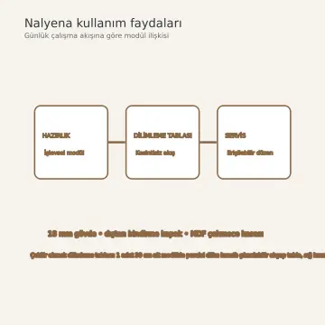 Nalyena Keten Bej Membran Çekilir Ekmek Dilimleme Tablalı Sağ L Mutfak Dolabı