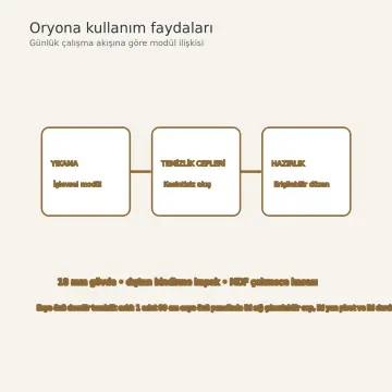 Oryona RAL 7032 Lake Evye Önü Devrilir Temizlik Cepli U Mutfak Dolabı