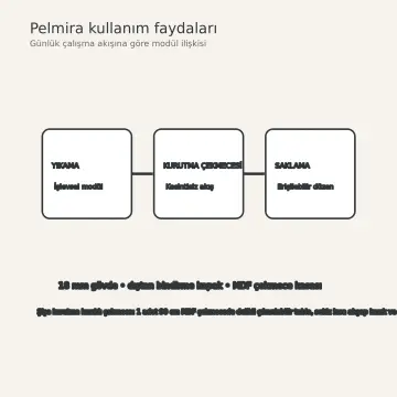 Pelmira Dumanlı Meşe MDF Şişe Kurutma Kazıklı Paralel Mutfak Dolabı