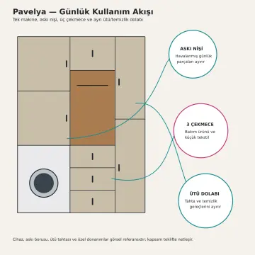 Pavelya Düz MDF Çamaşır Makinesi, Askı Nişi ve Ütü Dolabı 170 cm