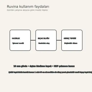 Ruvina İnci Gri High Gloss Çekilir Bıçak Bloklu Düz Mutfak Dolabı