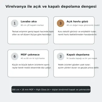 Virelvanya High Gloss Tek Lavabolu, Altı Çekmeceli ve Üç Açık Havlu Gözlü Banyo Dolabı 260 cm