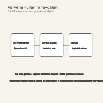 Varyena İnci Kum High Gloss Çekilir Kahve Kapsülü Kasetli Düz Mutfak Dolabı