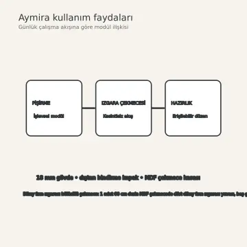 Aymira Kül Meşe MDF Dikey Fırın Izgarası Bölücülü Paralel Mutfak Dolabı