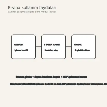 Ervina Doğal Ceviz MDF Dikey Kesme Tahtası Bölücülü Paralel Mutfak Dolabı