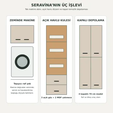 Seravina Membran Tek Makine, Havlu Kulesi ve Temizlik Dolabı 180 cm