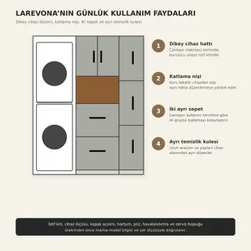 Larevona Lake Üst Üste Makine, Katlama Nişi ve Çift Sepet Dolabı 180 cm