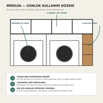 Mirelva Düz MDF Yan Yana Makine, Üst Köprü ve Deterjan Nişli Dolap 160 cm