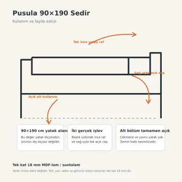Pusula 90x190 Sedir
